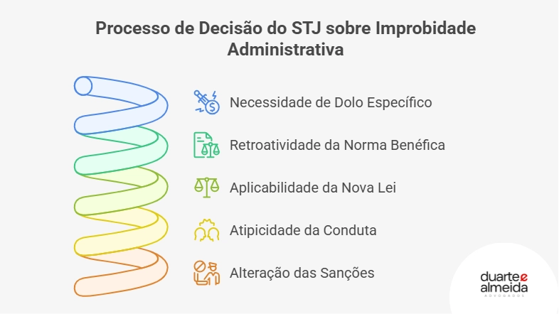 a prevalência da Nova LIA e a extinção da ação civil pública